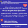 #СтопКоронавирус #Оперштаб